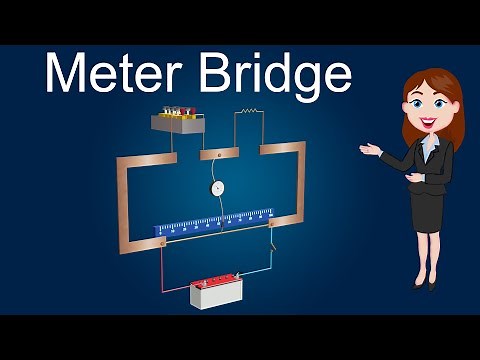 Meter bridge || Full explanation with animation || Current Electricity || Physics || 12th class