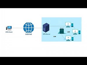How to Install Configure and Test a VPN Server