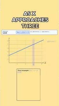 First Limit Problem? Start Here 📈