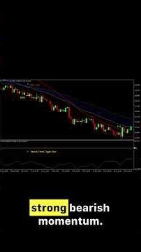 Trend Trigger Mod Forex Trading Strategy