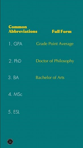 Common Abbreviations ➡ Full Forms | Boost Your English Vocabulary Fast | Learn in Minutes!