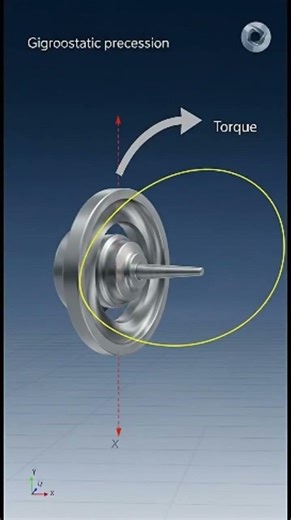 The Physics Trick Helicopters Use to Turn
