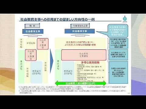 地域コミュニティの基盤を支える社会教育の推進及び学校・家庭・地域の連携・協働等について