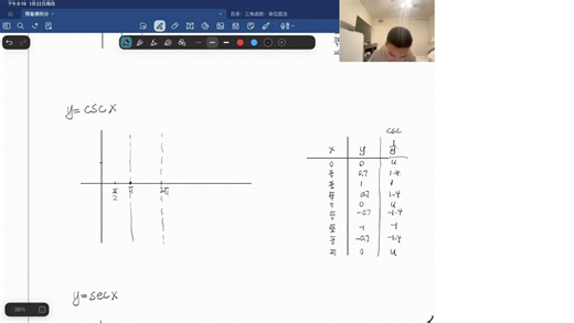 Pre Calc(下学期)第一课：三角函数3