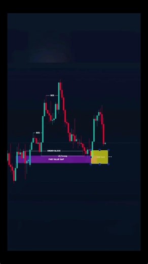 Stock market analysis | #trading | #forex | #stockmarket | #bitcoin | #shorts