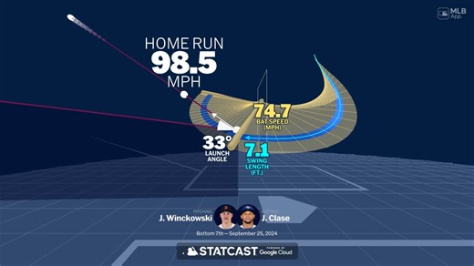 Visualizing Jonatan Clase's swing using bat tracking technology