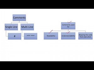 Multi-line Comments in Python