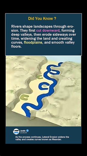How Rivers Carve Valleys Over Time 🌊