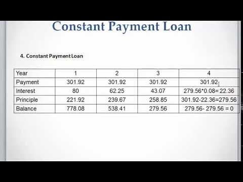 Lesson 10 video 4: Constant Payment Loan, Interest and principal