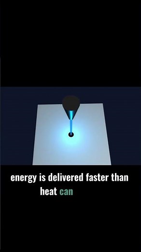 Why does femtosecond laser produce almost zero heat-affected zones?