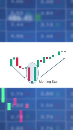 How to Trade the Morning Star Candlestick Pattern | Complete Guide