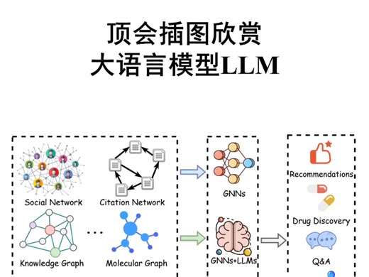 顶会插图欣赏，大语言模型LLM