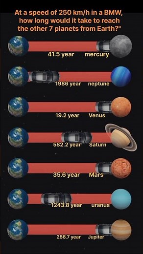 3d solar system #planet #nasa #3danimation #science