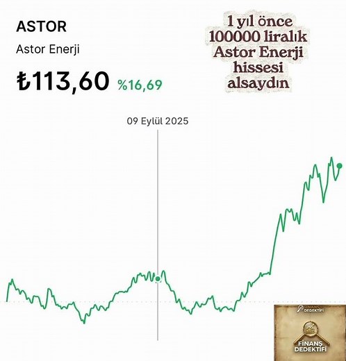 ASTOR Hissesi 1 Yılda Yüzde Kaç Arttı? 💰