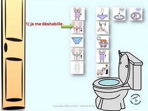 Séquence des règles (Autisme & TSA)