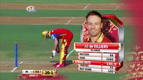 M46: MI vs RCB – AB de Villiers 133*