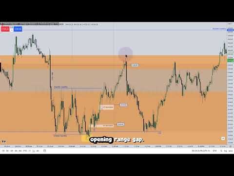 ICT Examples: Silver Bullet #4