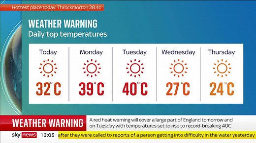 How hot will it get today and next week? 🌡 Sky's Kirsty McCabe says there's currently a 60% chance on Monday and Tuesday that we could see temperatures over 40C for first time in parts of the UK. https://trib.al/F4xUh2O 📺 Sky 501, Virgin 602, Freeview 233 and YouTube | Sky News