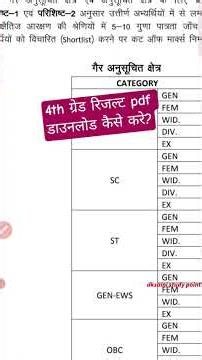 चतुर्थ श्रेणी कर्मचारी मेरिट लिस्ट 2025 | 4th Grade result 2025 | 4th grade merit list #4thgrade