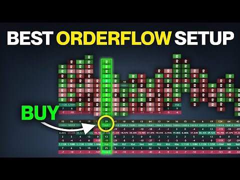 You Asked, I Delivered — My Exact OrderFlow IQ Setup (Best Indicator)