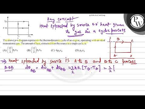 P\nW\nThe above p-v diagram represents the thermodynamic cycle of an ...