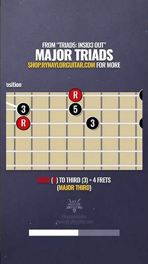 Major Triad Shapes on Guitar | How to Connect Inversions Across the Fretboard