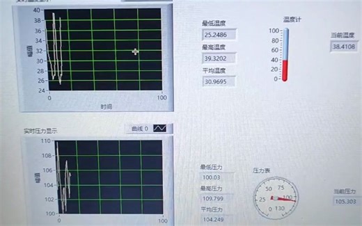 基于labview开发的温度压力采集，可以生成波形图有最低最高和平均计算显示，结构清晰，动画仿真，适合学习参考