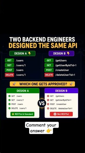api interview questions