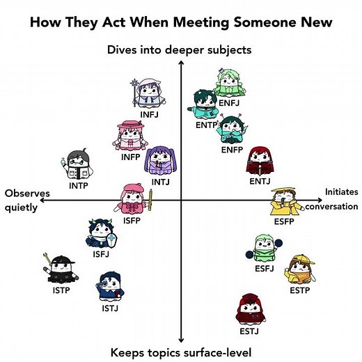 How They Act When Meeting Someone New #booapp #personalitytypes #16personalities #mbtitypes #mbti