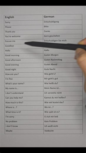 152K views · 3.7K reactions | German Language Basic Phrases You Must-Know As A Beginner #thaliadeutschland #learninggermanwithinstagram #learninggermanisfun #learninggermanlanguage #germanlanguage #deutschkurs | Khan in Germany | Facebook