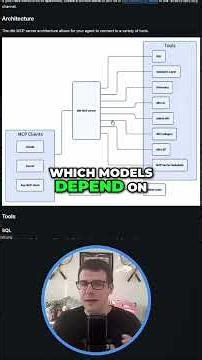 This MCP Server Changes How AI Understands Your Code #ai #dbt #coding