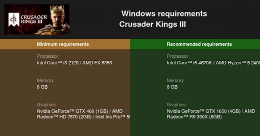 Crusader Kings III System Requirements — Can I Run Crusader Kings III on My PC?