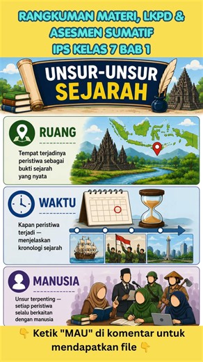 Rangkuman Materi, LKPD & Asesmen Sumatif Kelas 7 IPS TEMA 1 Kehidupan Sosial dan Kondisi Lingkungan