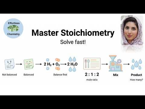Master Stoichiometry: Solve Chemistry Problems Quickly!| Effortless Chemistry