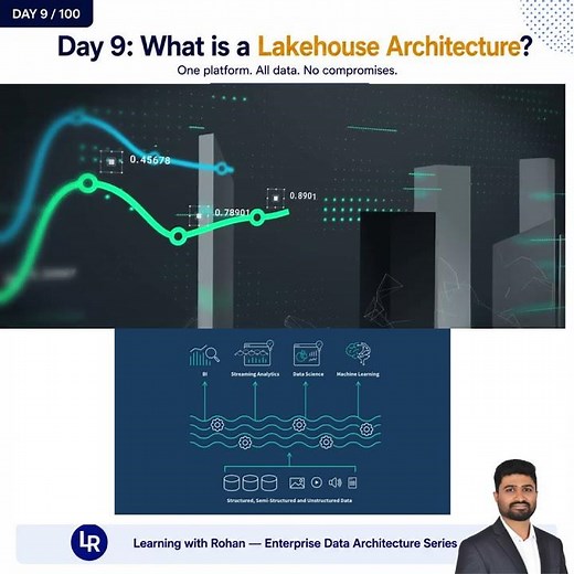 What is a Lakehouse Architecture?
