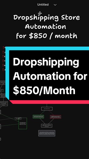 This Dropshipping Automation is fire 🔥 #automation #saas #workflow #ghl #highlevel #gohighlevel #smma #dropshipping #ecommerce #software #agency #zapier #flow #makeautomations #make