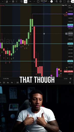 Unlock HUGE Profits Master Trading in Thirds Strategy