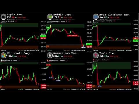 US STOCKS LIVE CHART – NVDA · TSLA · META · AAPL · AMZN · MSFT