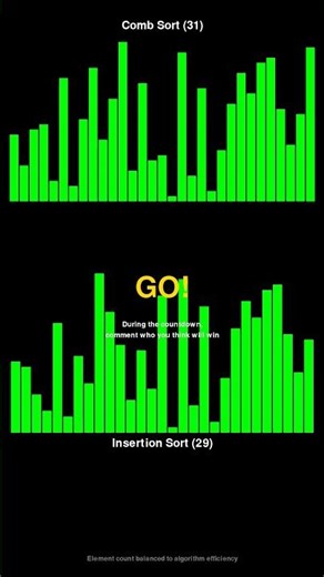 Comb Sort vs Insertion Sort - Sorting Algorithm Race! #shorts
