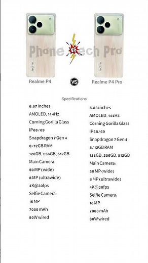 realme p4 vs realme p4 pro