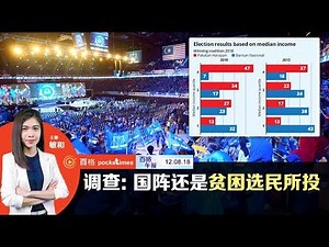 509选民调查：国阵仍是贫困群体首选
