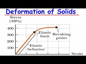 Deformation of Solids | Stress, Strain & Young’s Modulus