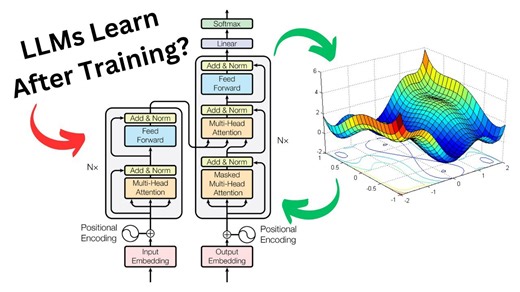Can Large Language Models Learn After Training? Explained Simply