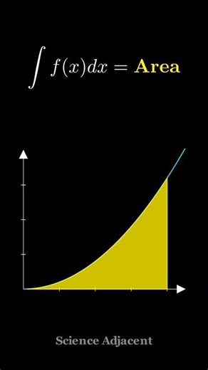 The Integral symbol is just an 'S' 🫯 #maths #science #math #manim