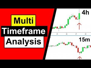 Counter Trend Trading Secrets - Price Action Mastery