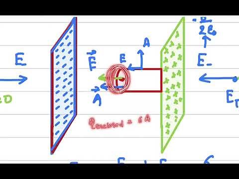 Electric Field Due to Parallel Plates # Using Gauss's Law # Lecture 7