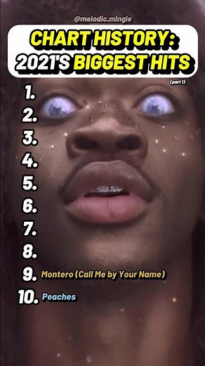 2021 Biggest Billboard Hits #music #billboard #2021 #hits