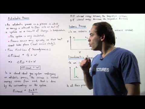 Adiabatic, Isobaric and Isovolumetric Processes
