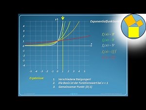 Exponentialfunktionen (Grundlagen) - Rueff