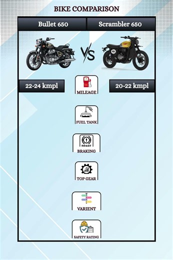 Royal Enfield Bullet 650 vs BSA Scrambler 650 | Honest Comparison & Differences